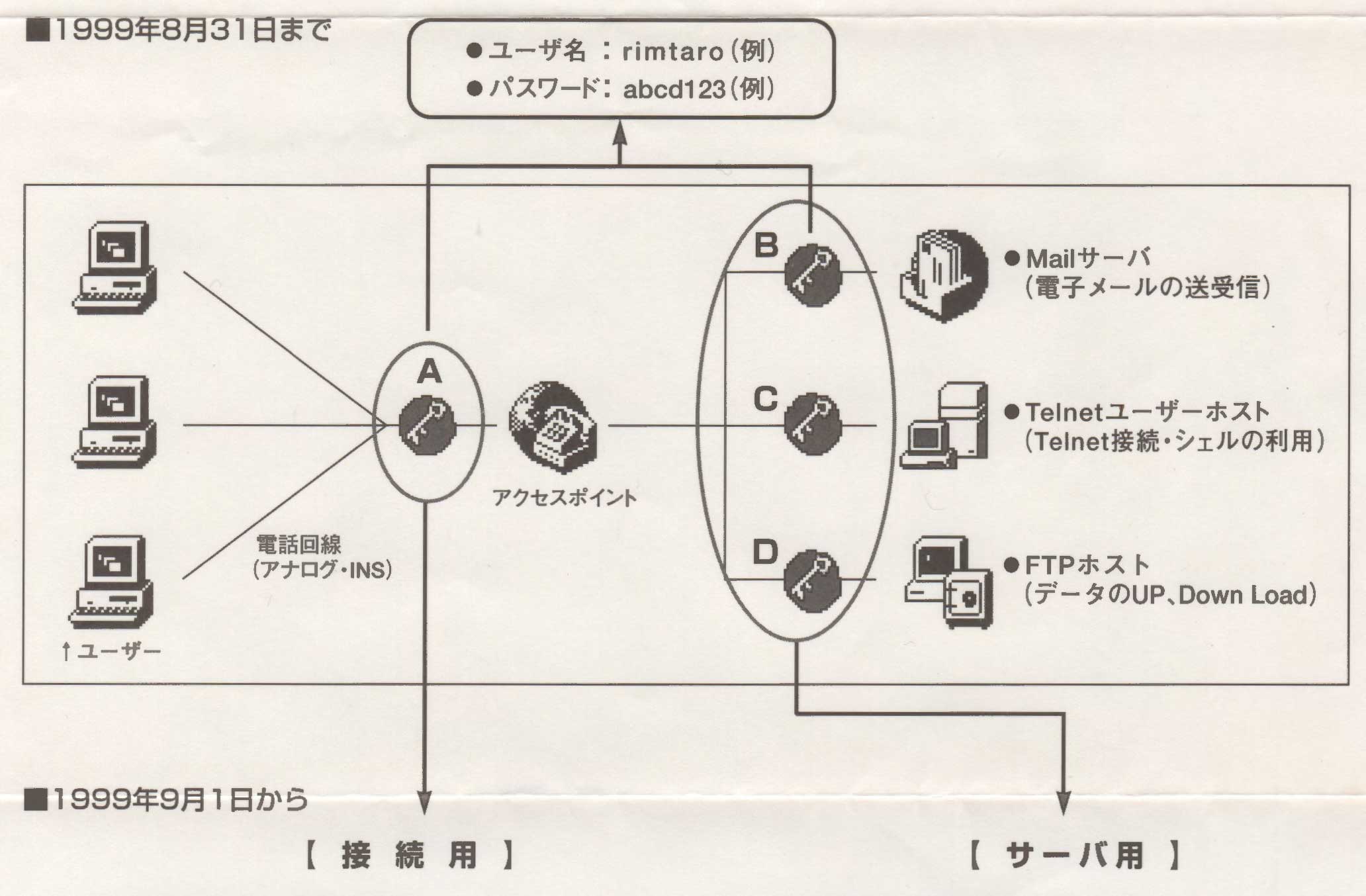 リムネット メール 人気のある画像を投稿する